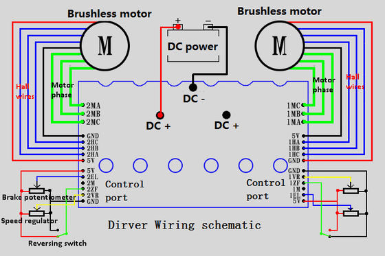 12 - 36V DC Brushless Motor Controller Untuk Penggerak Motor Ganda JYQD-YL02C